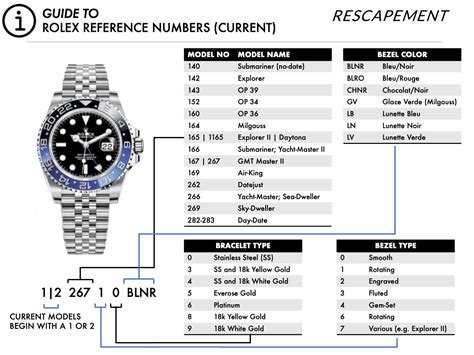 where to find rolex reference number|rolex reference number chart.